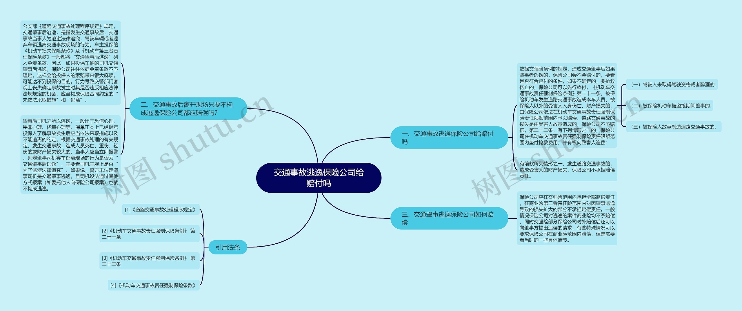 交通事故逃逸保险公司给赔付吗思维导图