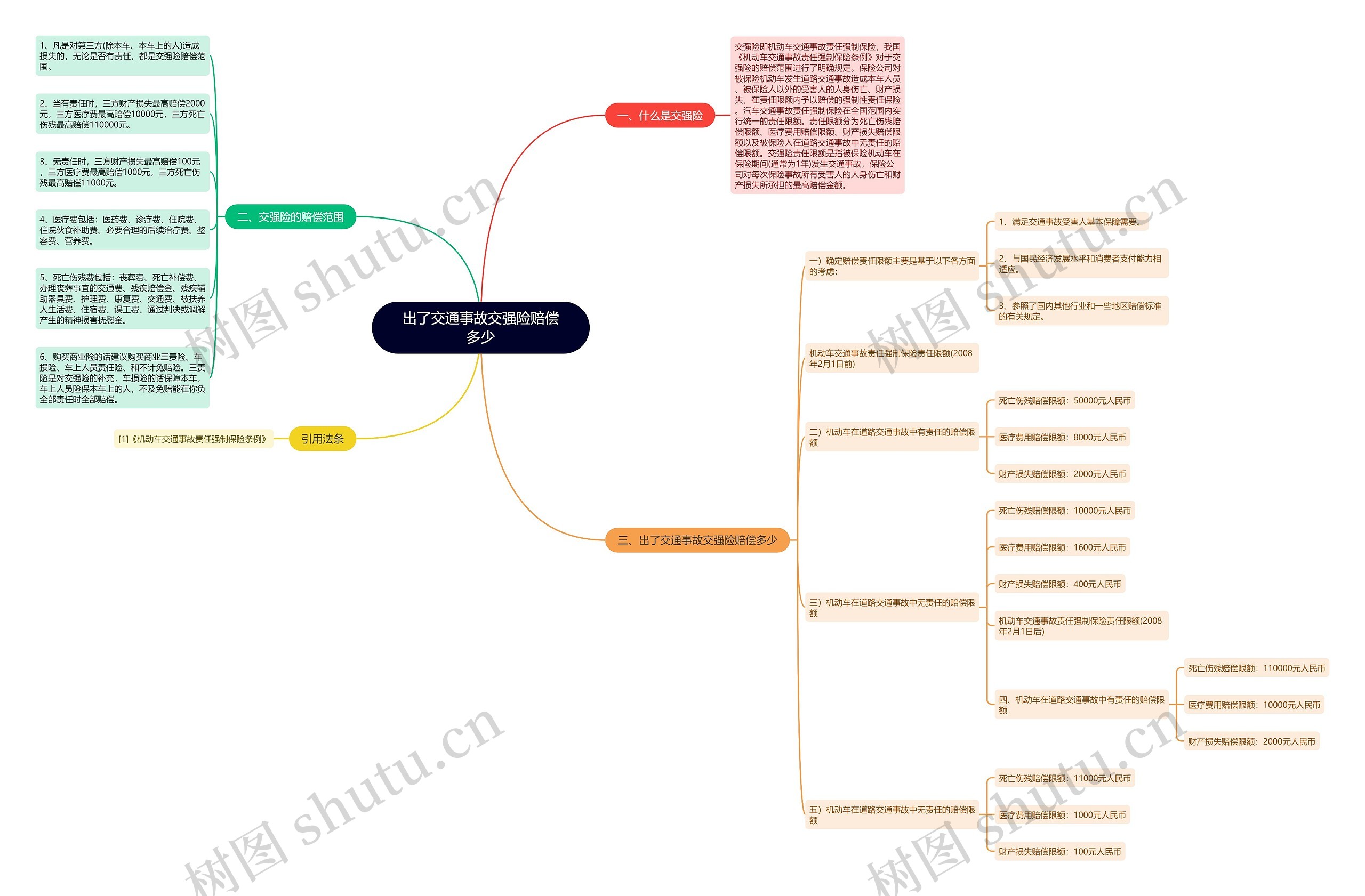 出了交通事故交强险赔偿多少 出了交通事故交强险赔偿多少