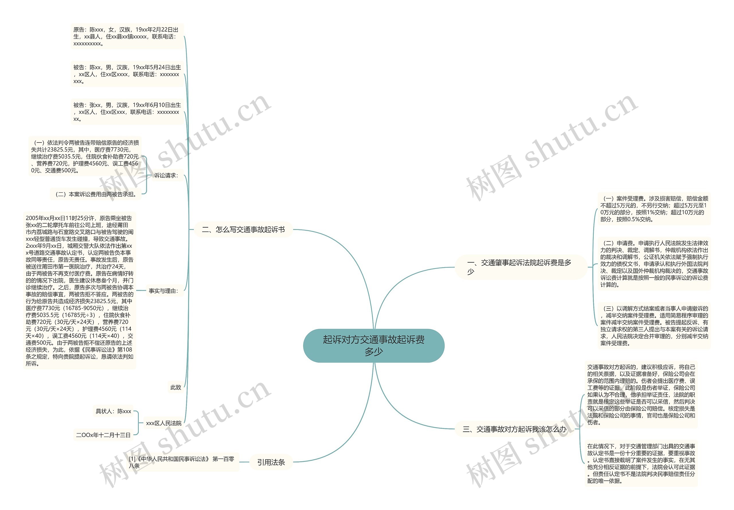 起诉对方交通事故起诉费多少 起诉对方交通事故起诉费多少