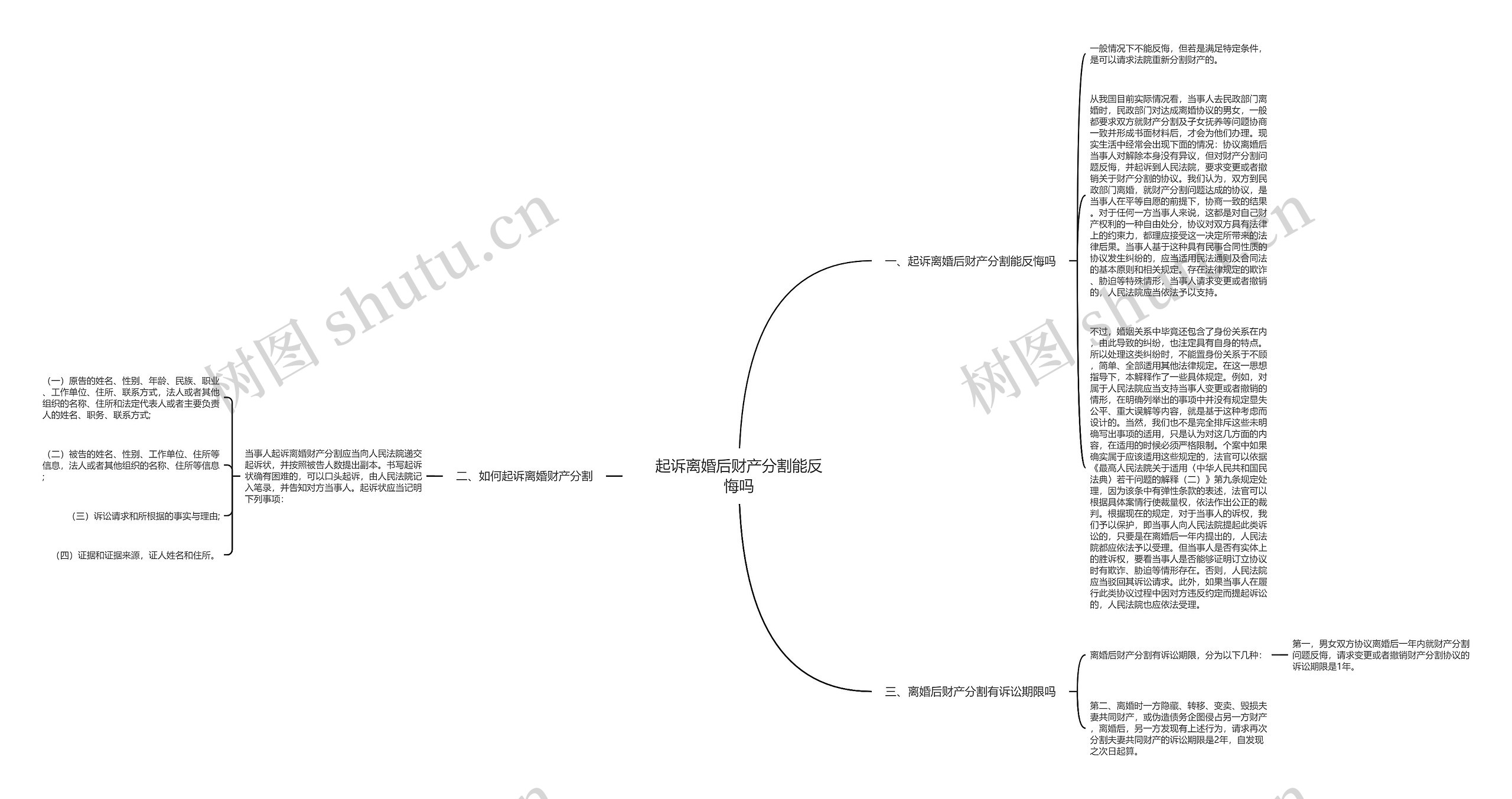 起诉离婚后财产分割能反悔吗思维导图