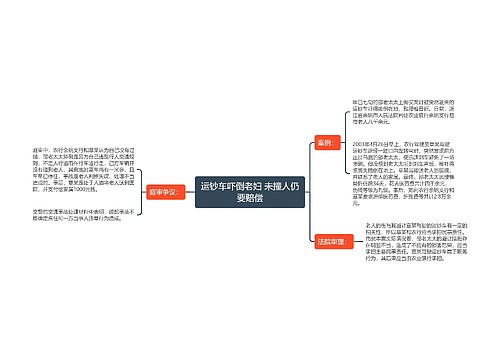 运钞车吓倒老妇 未撞人仍要赔偿