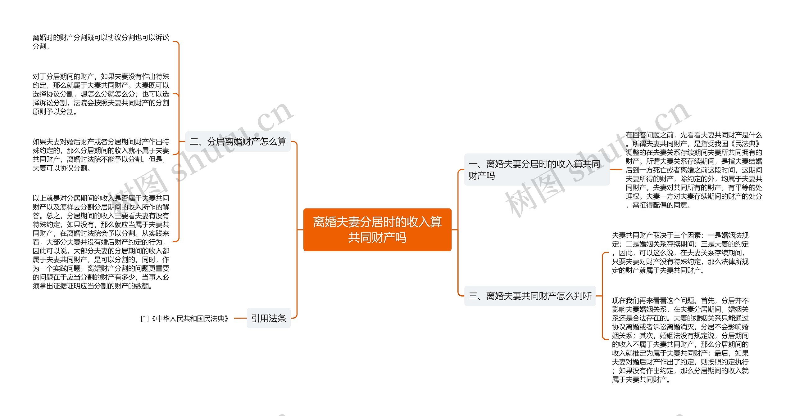 离婚夫妻分居时的收入算共同财产吗思维导图