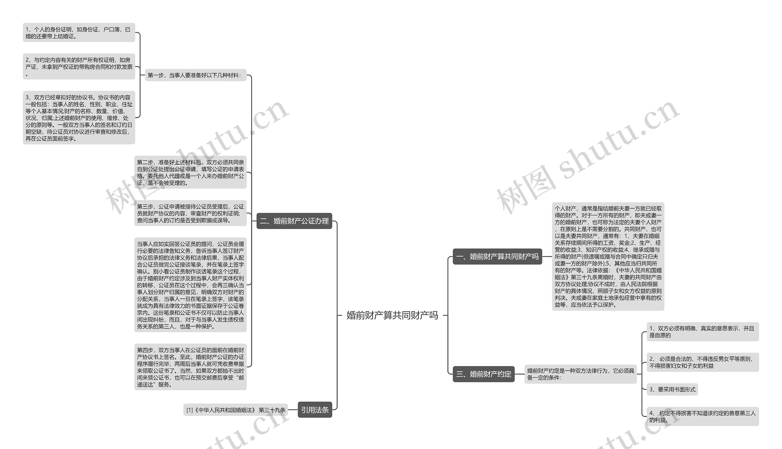 婚前财产算共同财产吗思维导图