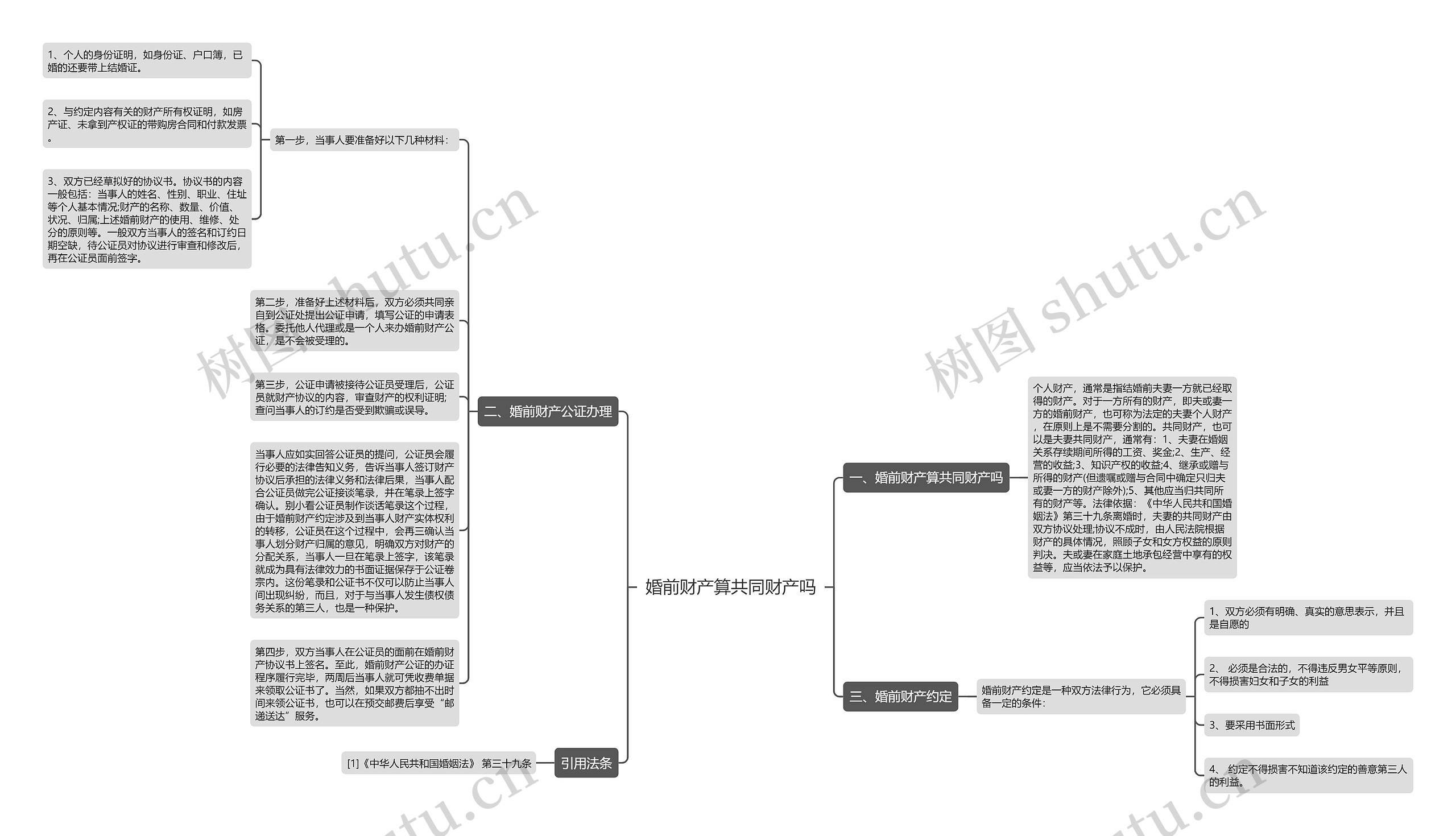 婚前财产算共同财产吗思维导图高清图 婚前财产算共同财产吗思维导图