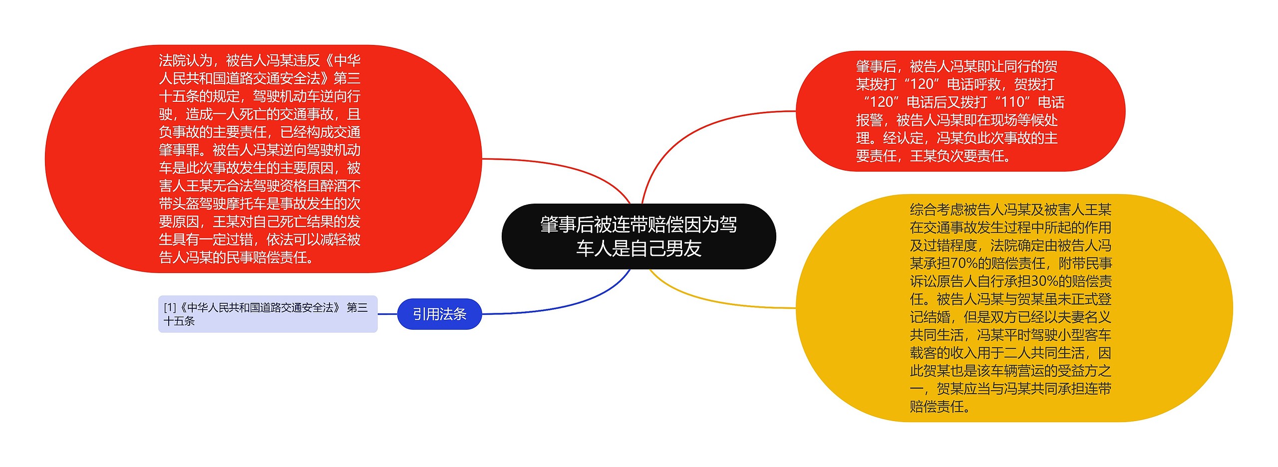 肇事后被连带赔偿因为驾车人是自己男友