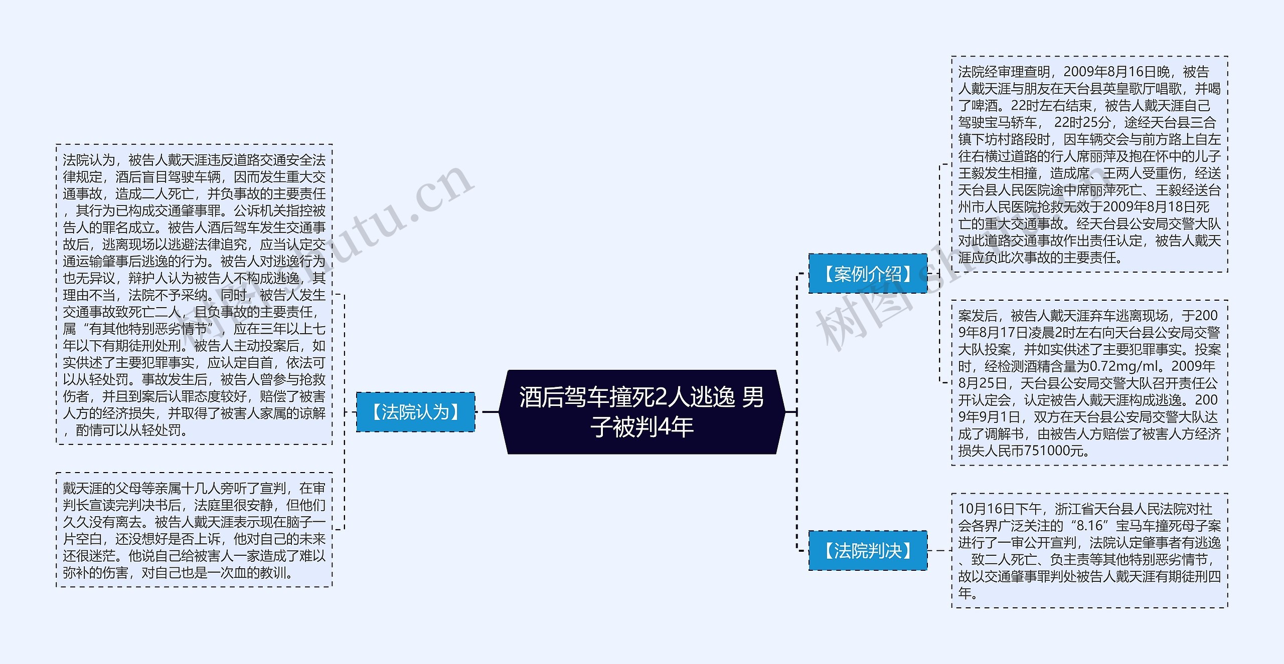 酒后驾车撞死2人逃逸 男子被判4年 酒后驾车撞死2人逃逸 男子被判4年