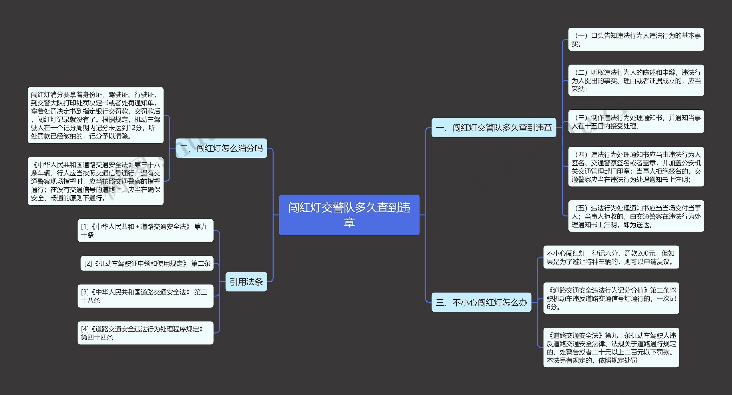 闯红灯交警队多久查到违章思维导图