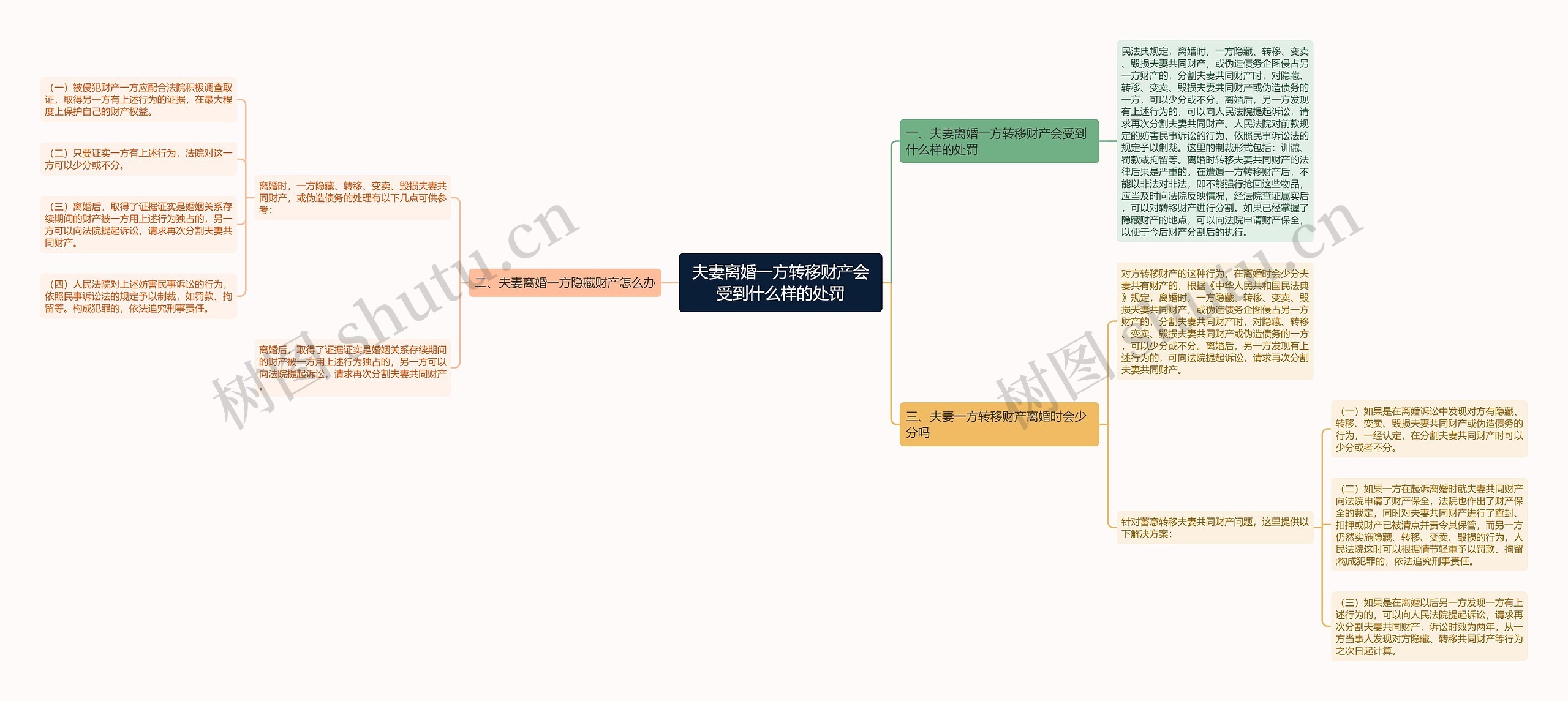 夫妻离婚一方转移财产会受到什么样的处罚 夫妻离婚一方转移财产会受到什么样的处罚