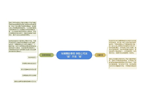 车辆爆胎事故 保险公司该“报”不该“报”