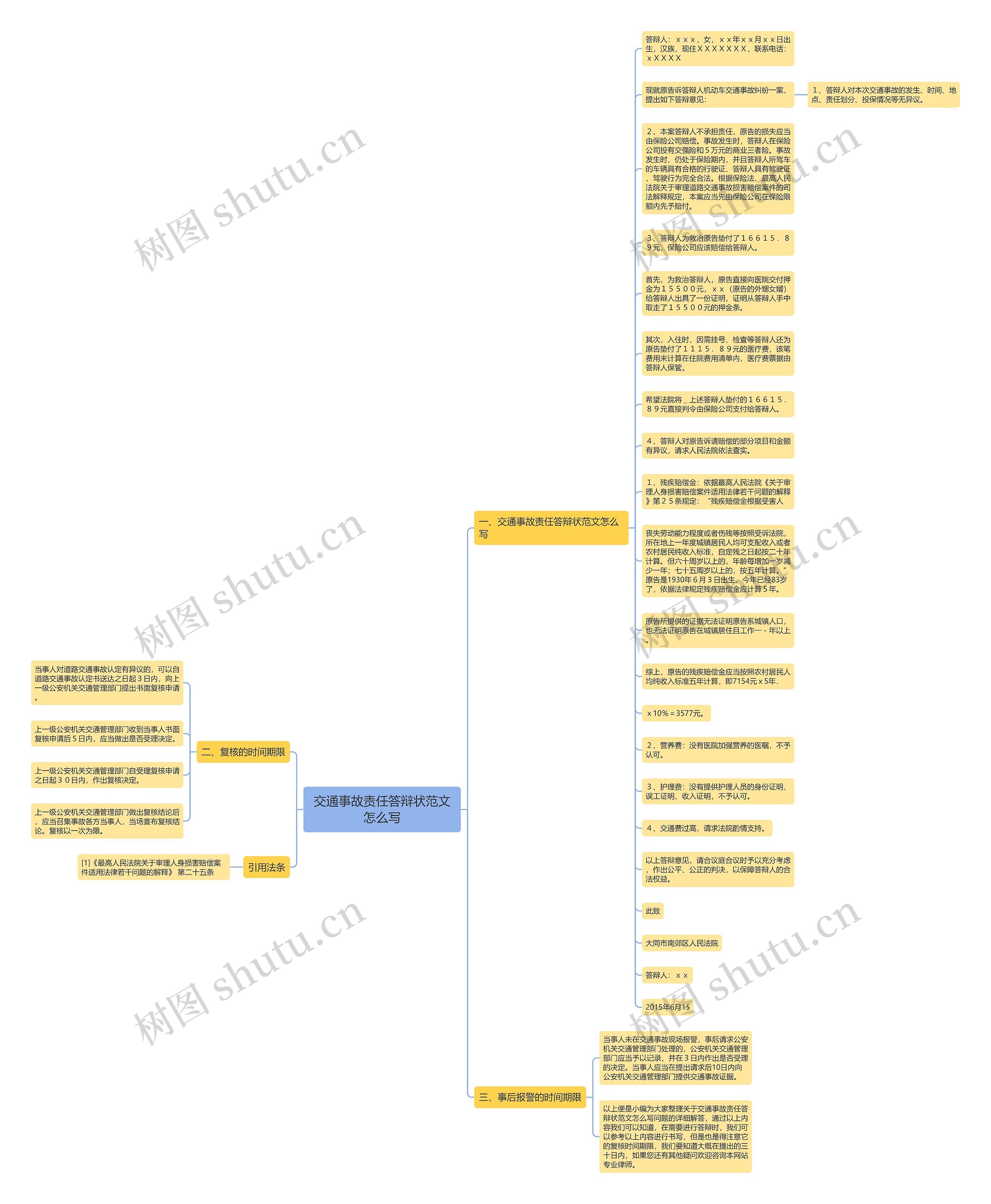 交通事故责任答辩状范文怎么写思维导图