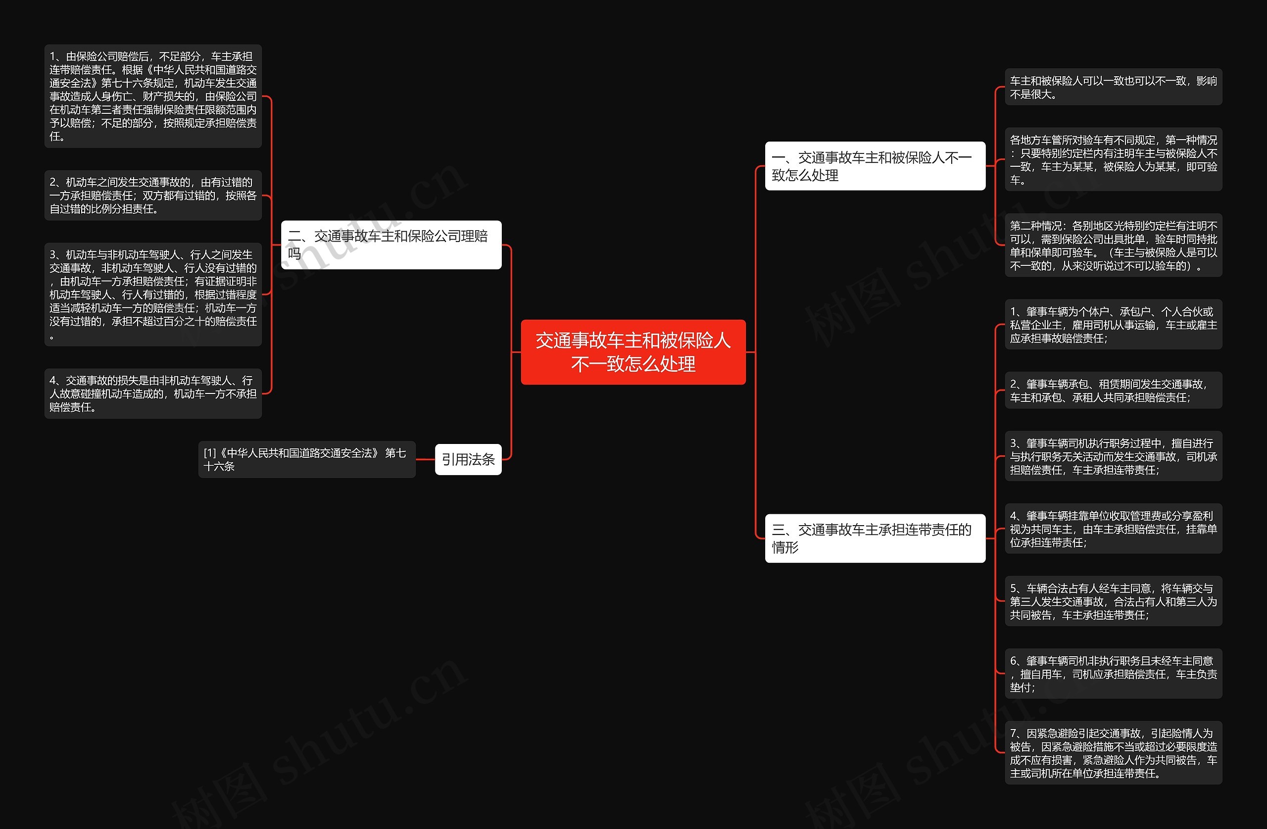 交通事故车主和被保险人不一致怎么处理 交通事故车主和被保险人不一致怎么处理