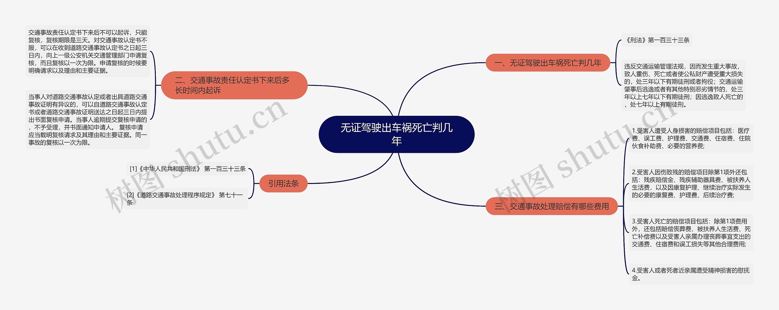 无证驾驶出车祸死亡判几年