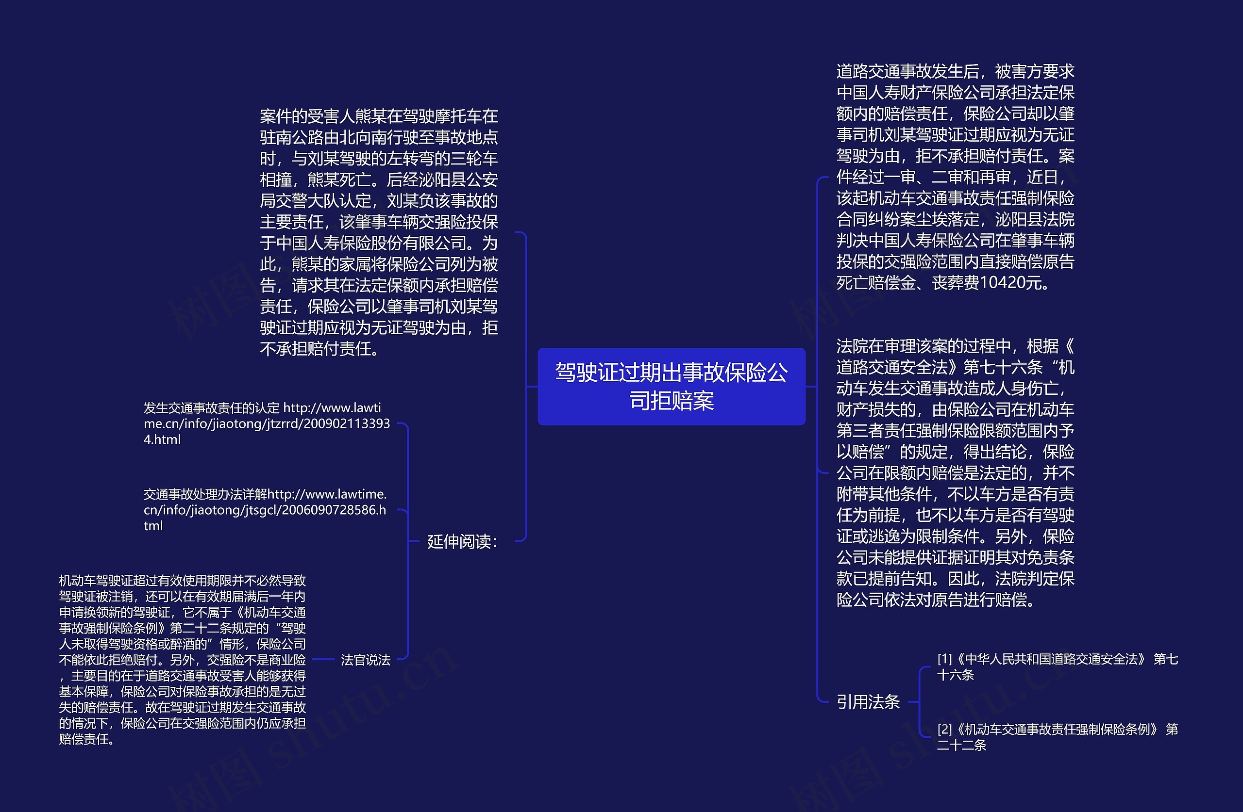 驾驶证过期出事故保险公司拒赔案思维导图