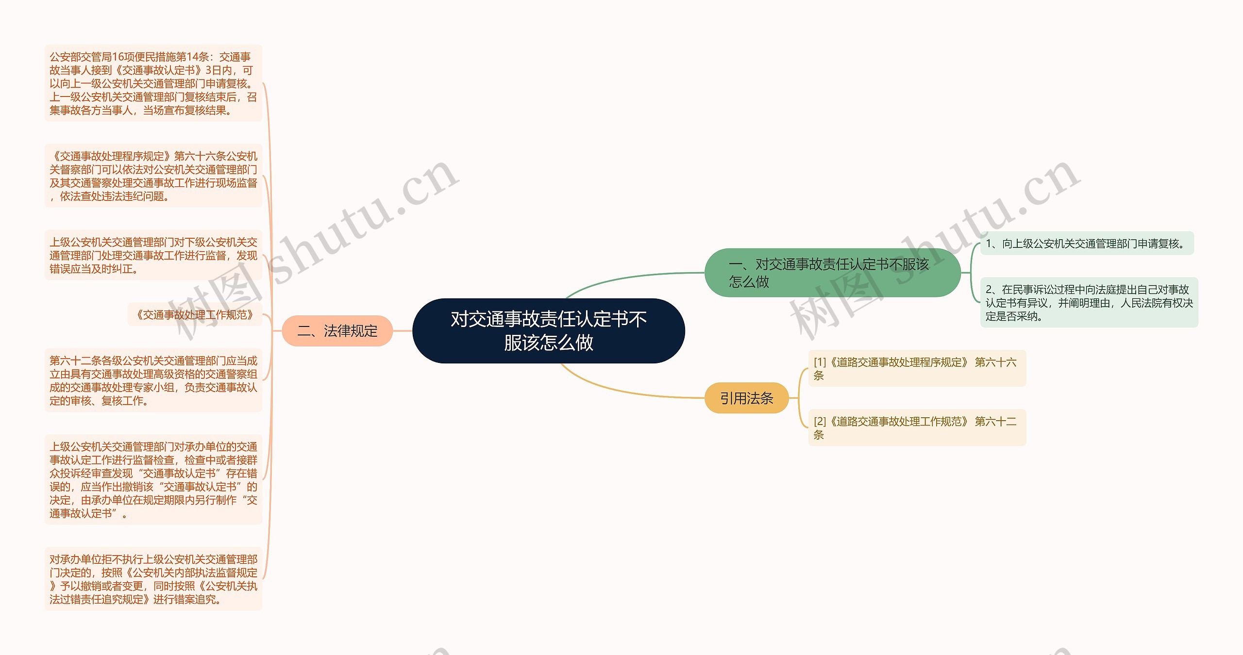 对交通事故责任认定书不服该怎么做思维导图