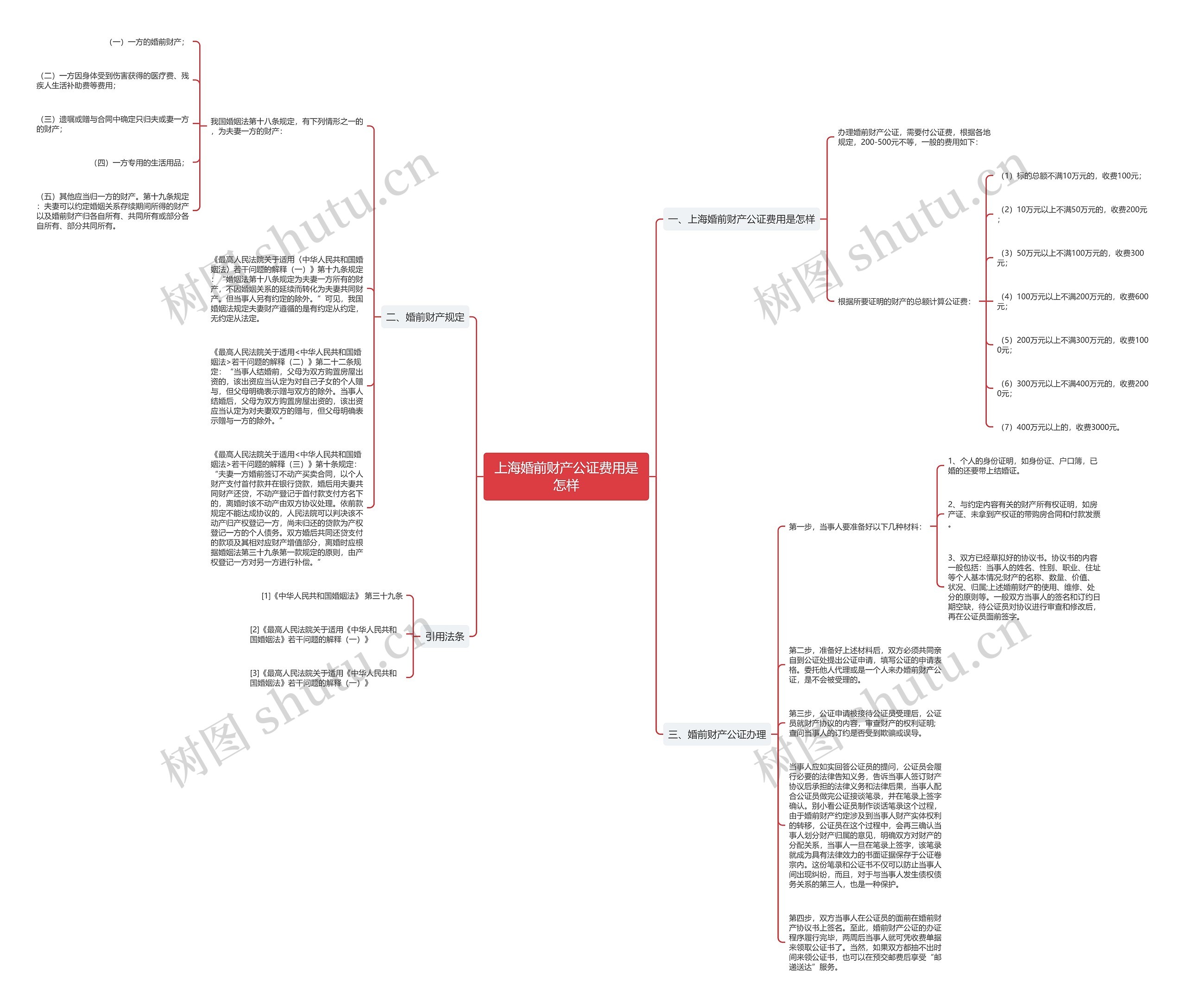上海婚前财产公证费用是怎样思维导图