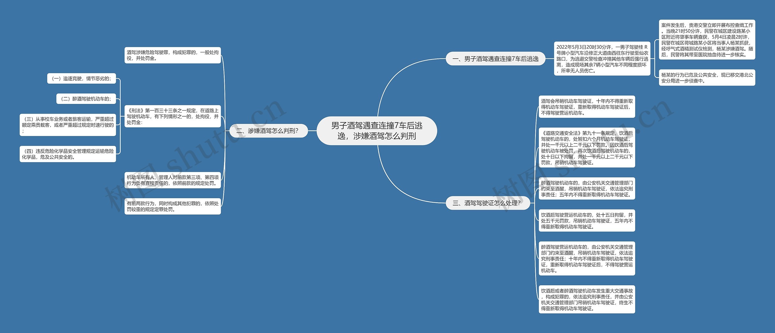 男子酒驾遇查连撞7车后逃逸，涉嫌酒驾怎么判刑思维导图