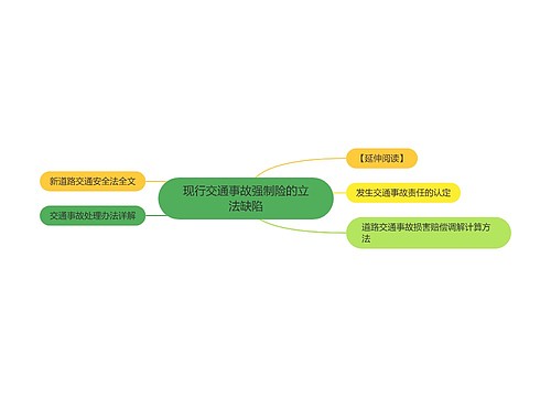 现行交通事故强制险的立法缺陷