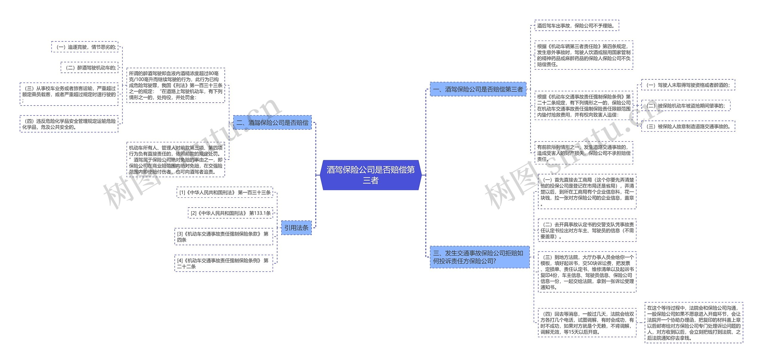 酒驾保险公司是否赔偿第三者思维导图