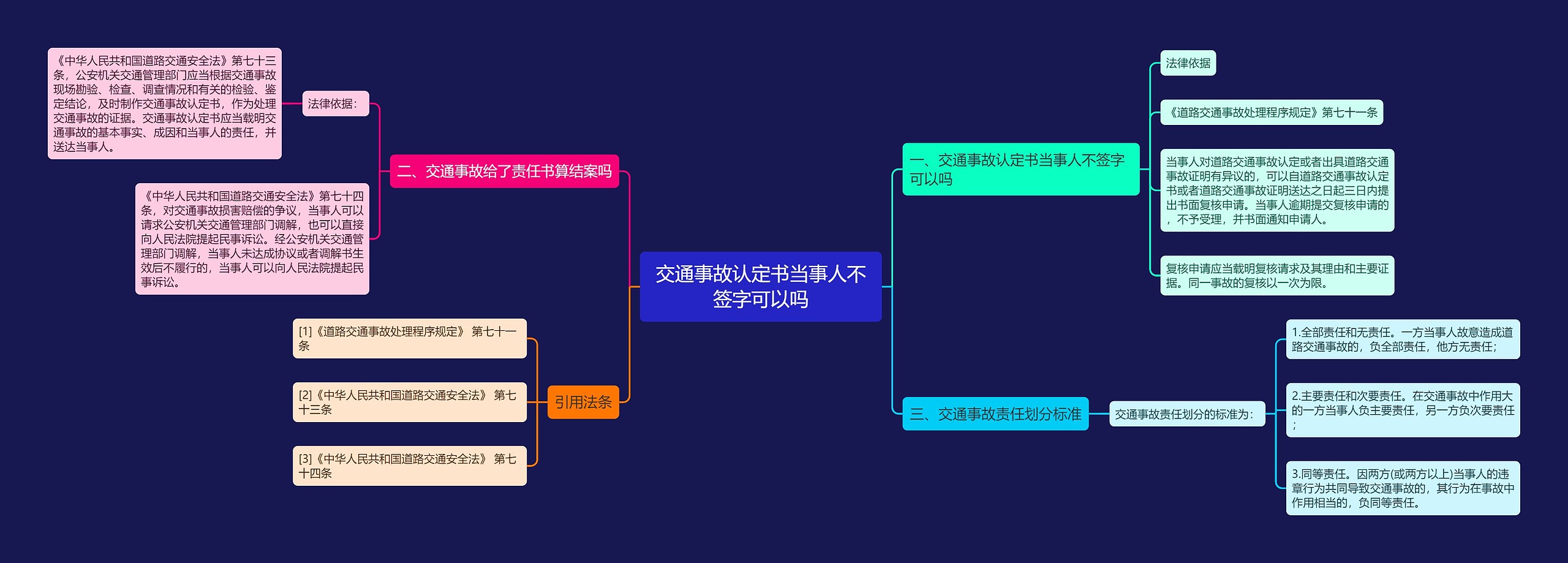 交通事故认定书当事人不签字可以吗思维导图