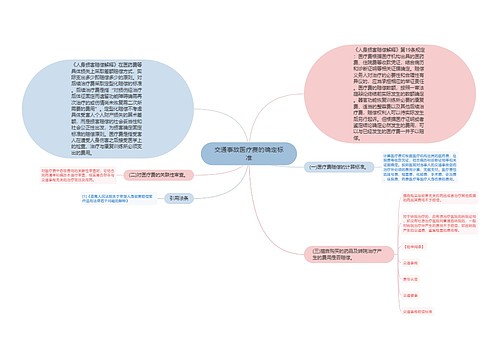 交通事故医疗费的确定标准