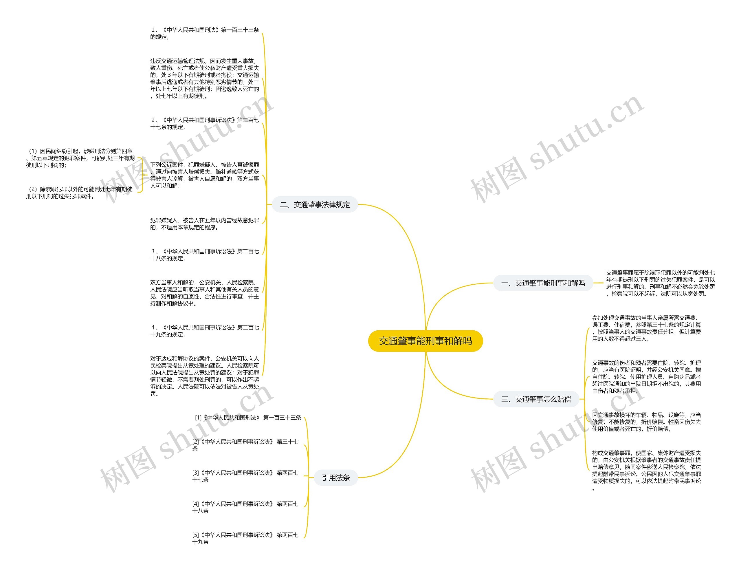交通肇事能刑事和解吗思维导图