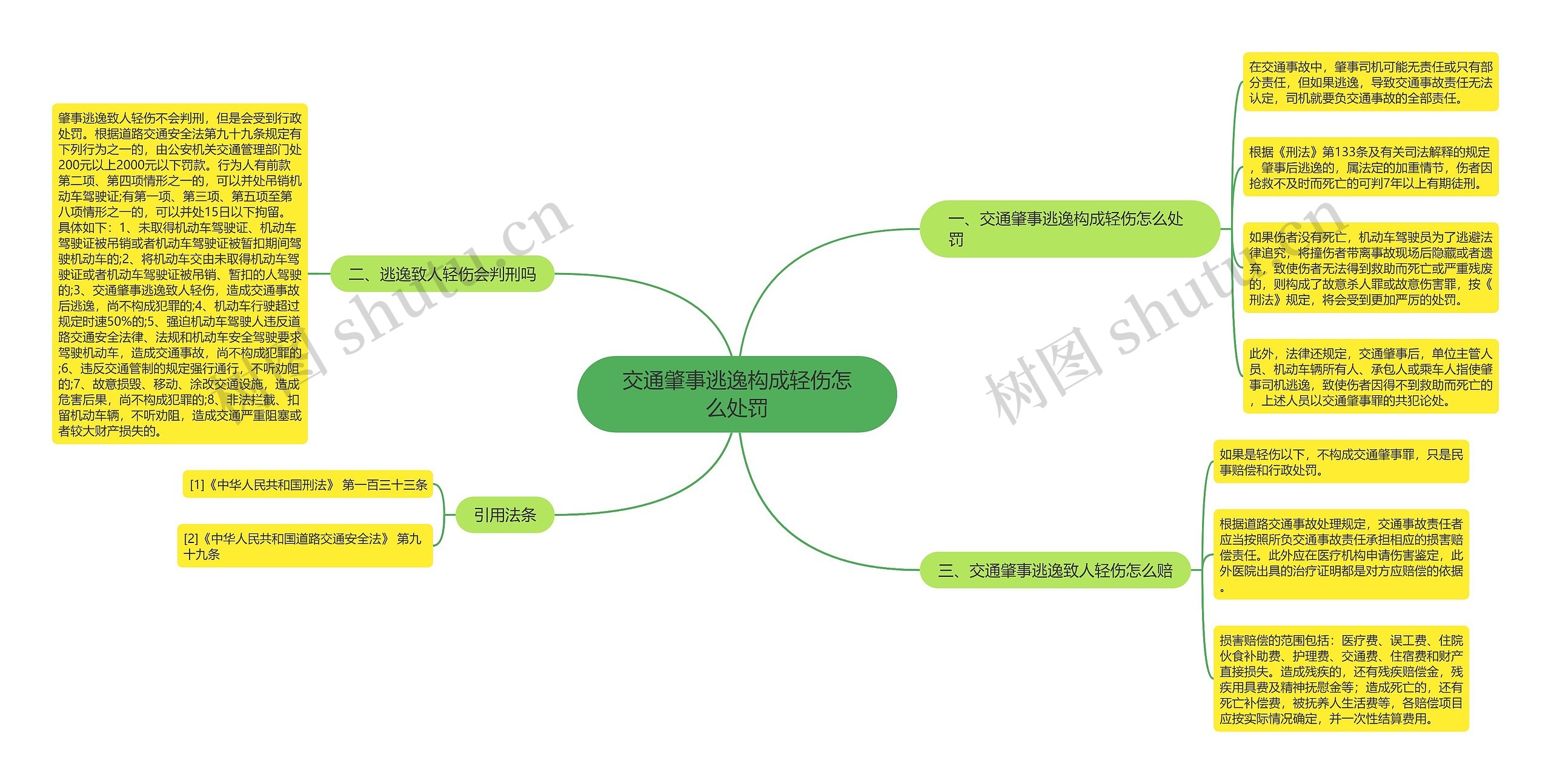 交通肇事逃逸构成轻伤怎么处罚