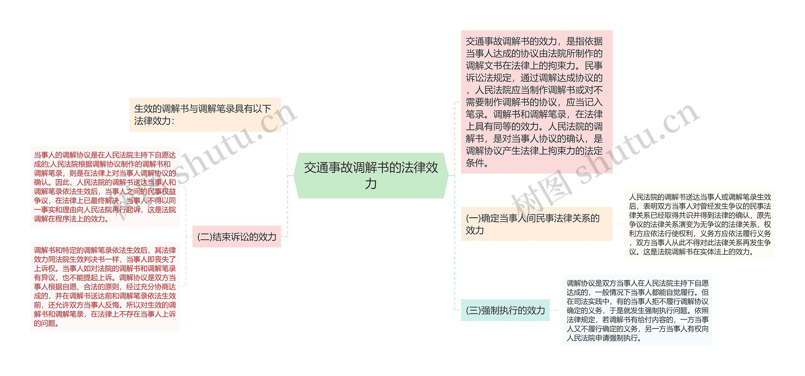 交通事故调解书的法律效力