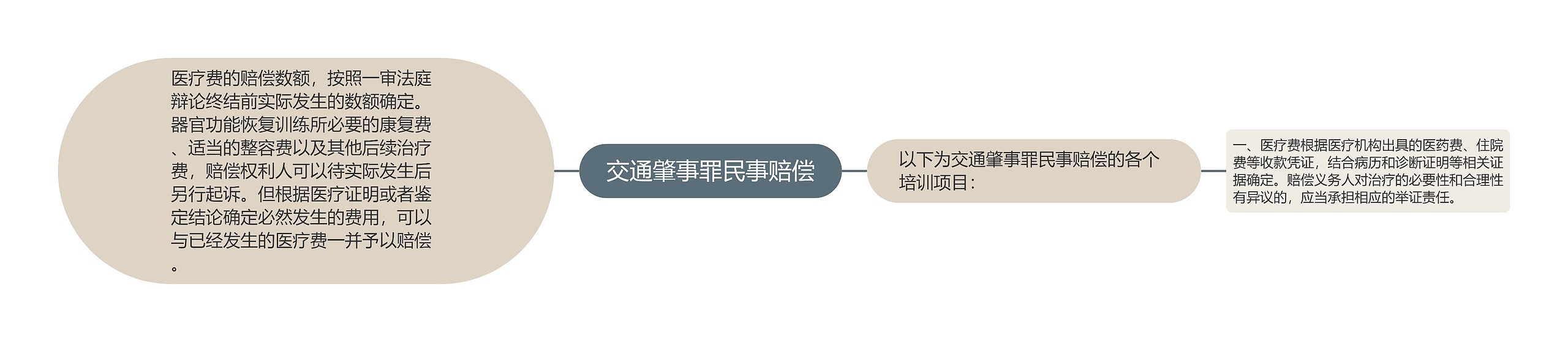 交通肇事罪民事赔偿 交通肇事罪民事赔偿