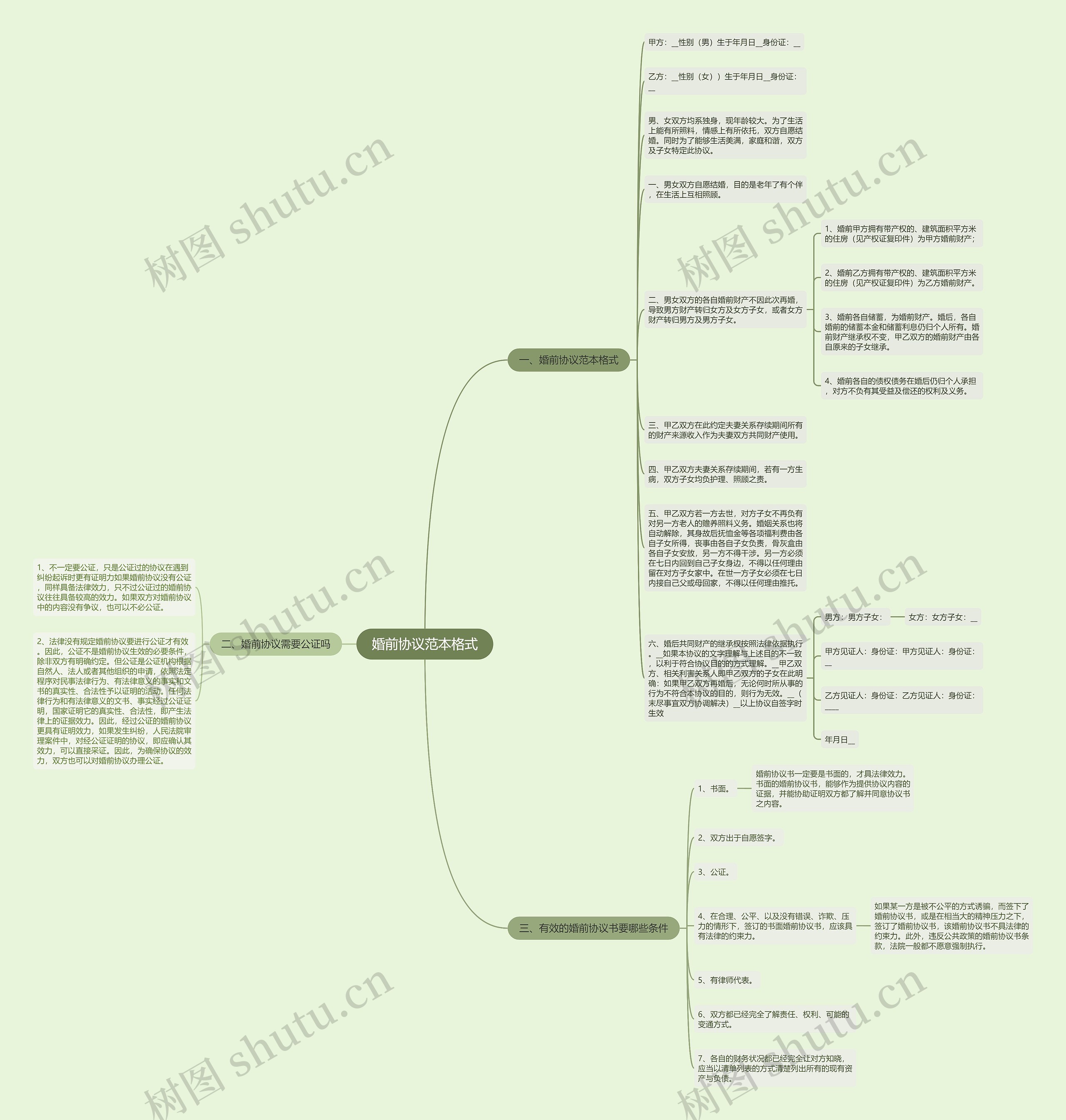婚前协议范本格式思维导图