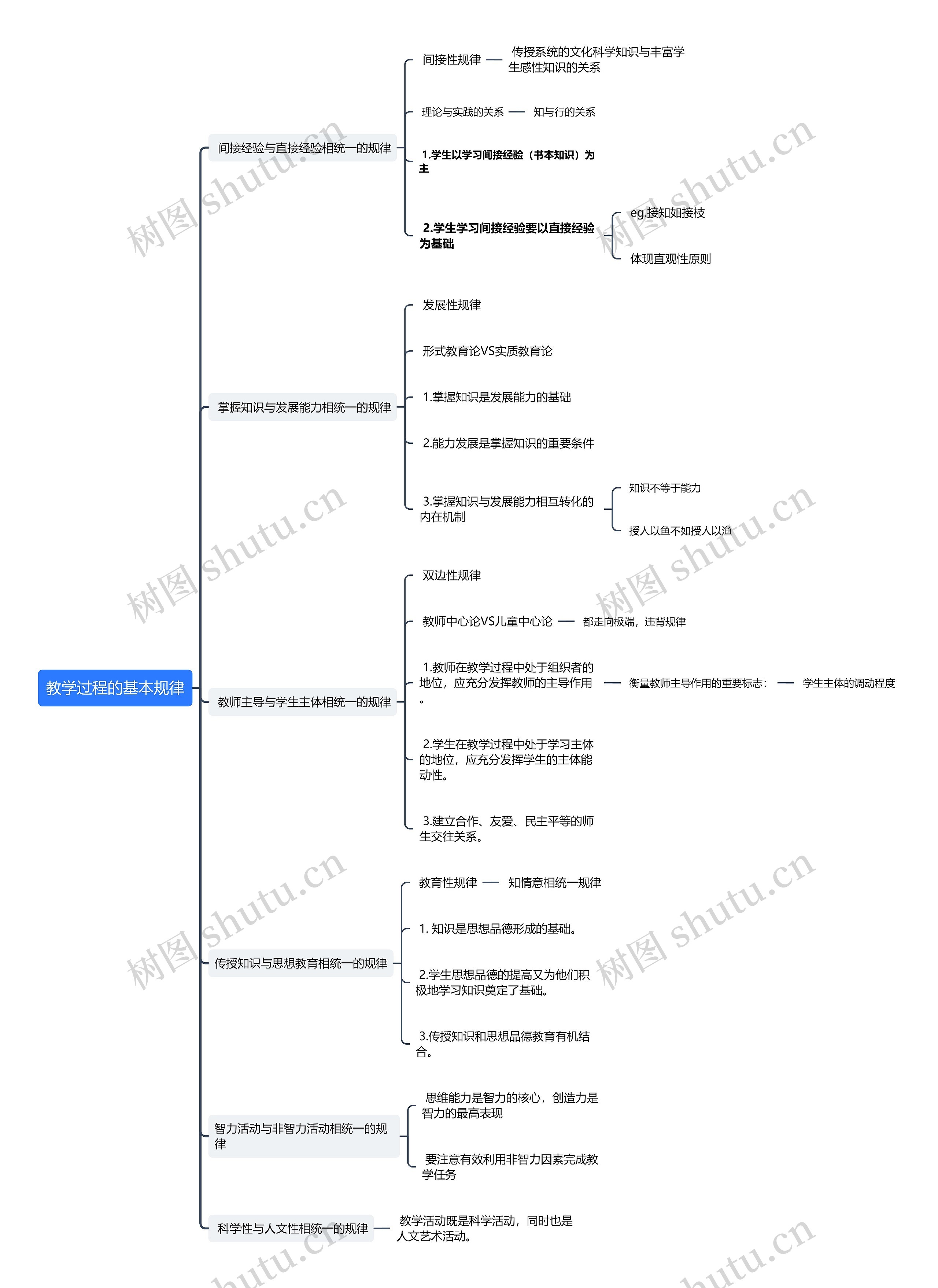 教学过程的基本规律