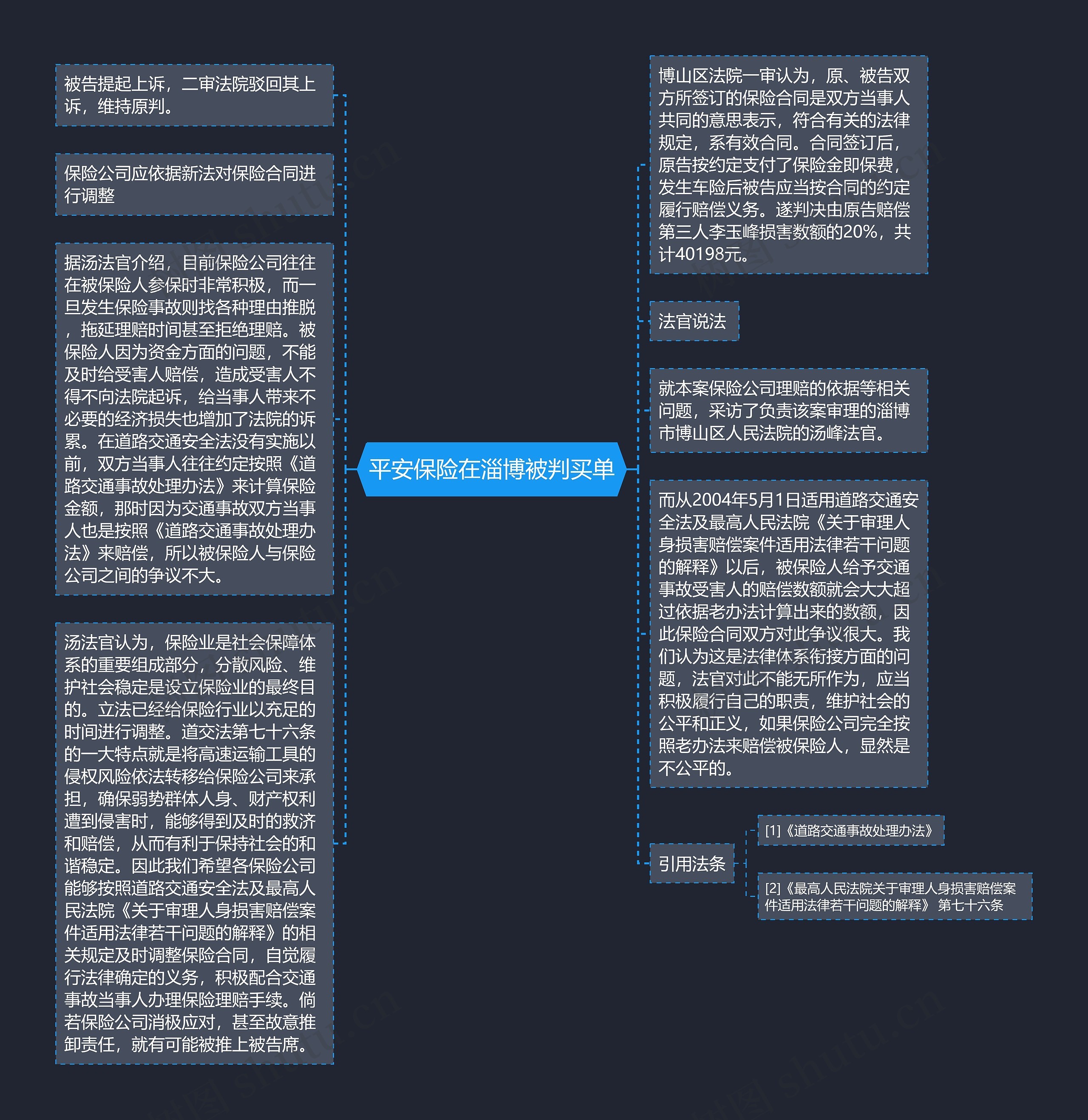 平安保险在淄博被判买单思维导图