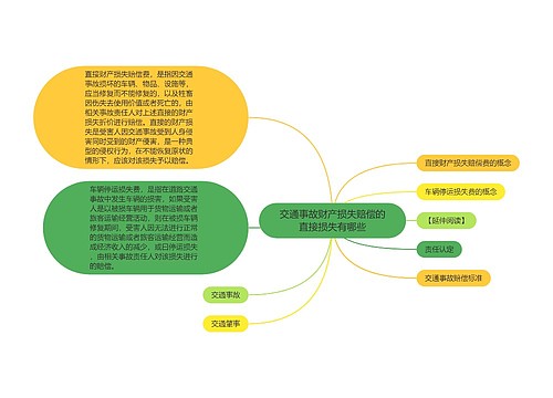 交通事故财产损失赔偿的直接损失有哪些