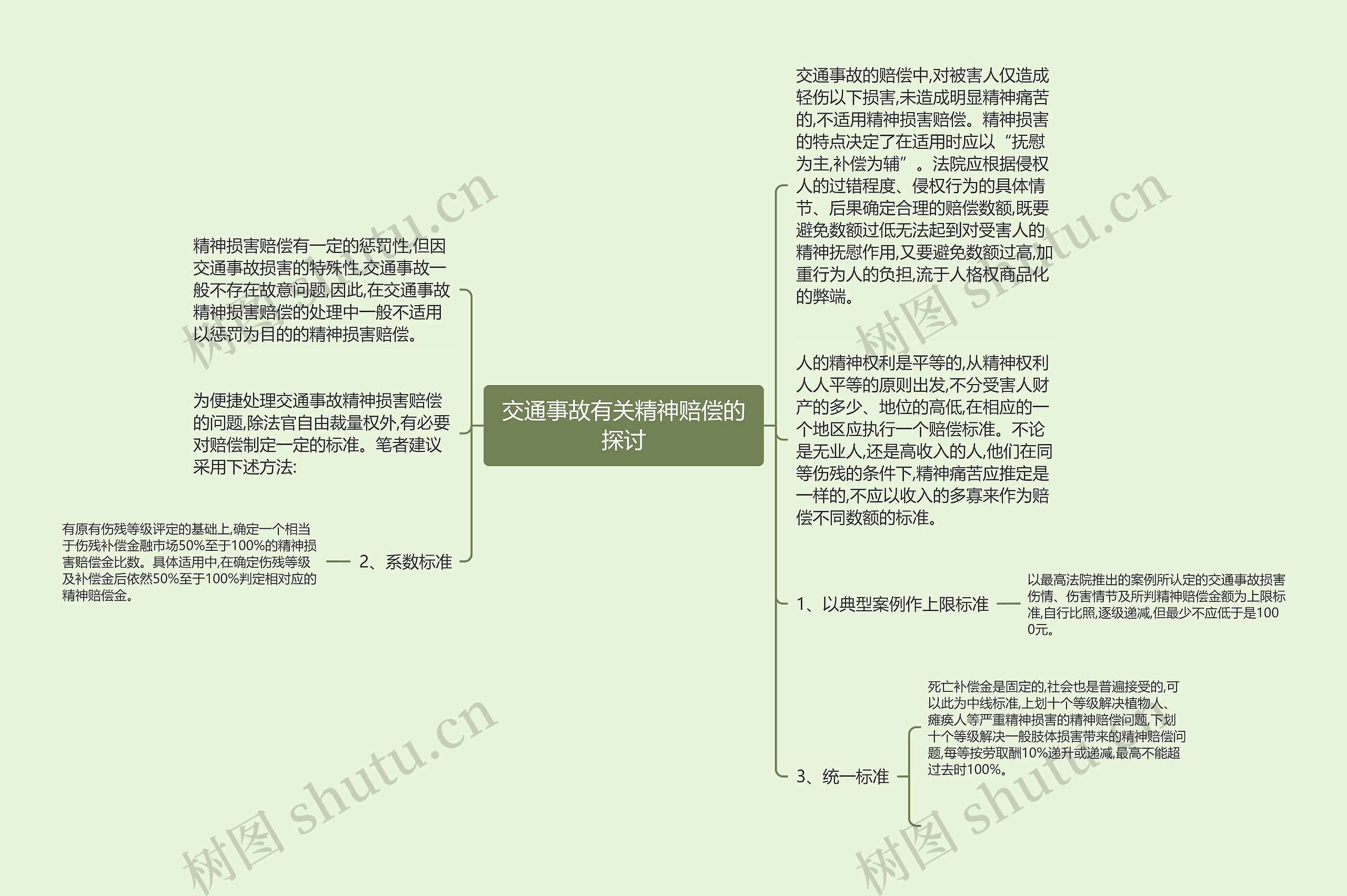 交通事故有关精神赔偿的探讨思维导图