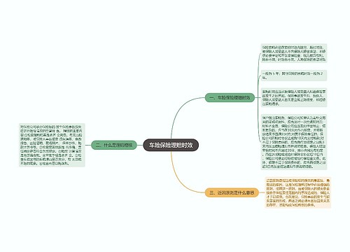 车险保险理赔时效