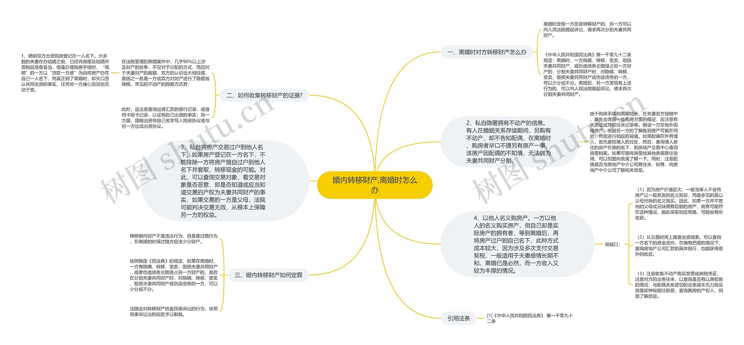 婚内转移财产,离婚时怎么办