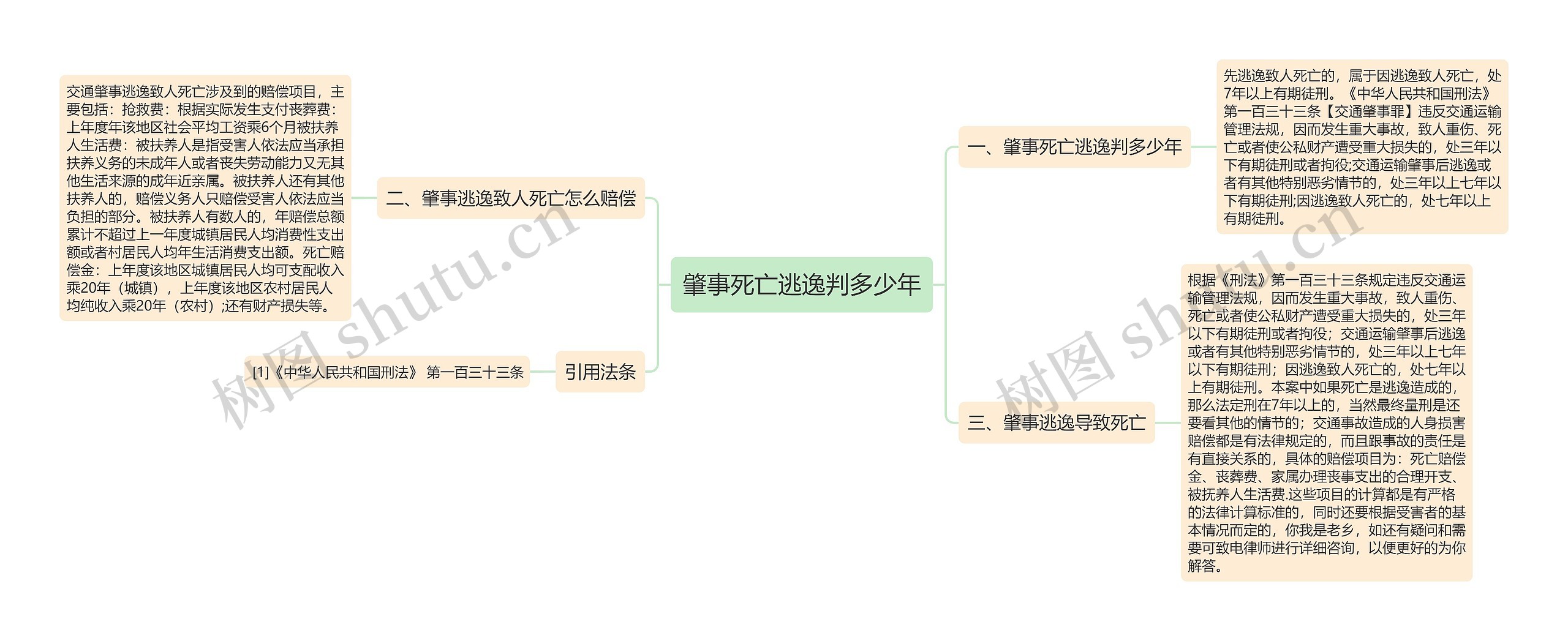 肇事死亡逃逸判多少年思维导图