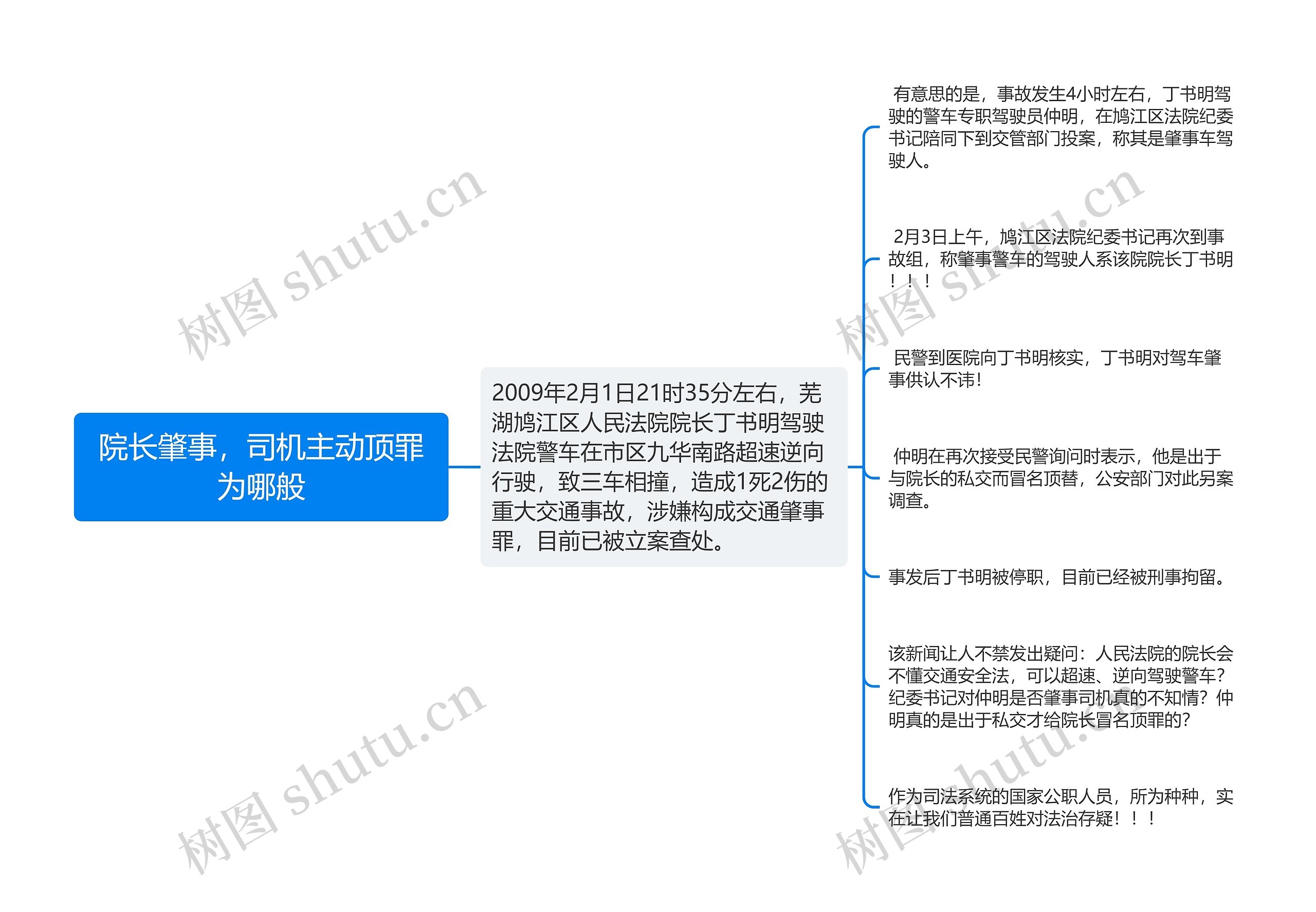 院长肇事，司机主动顶罪为哪般思维导图