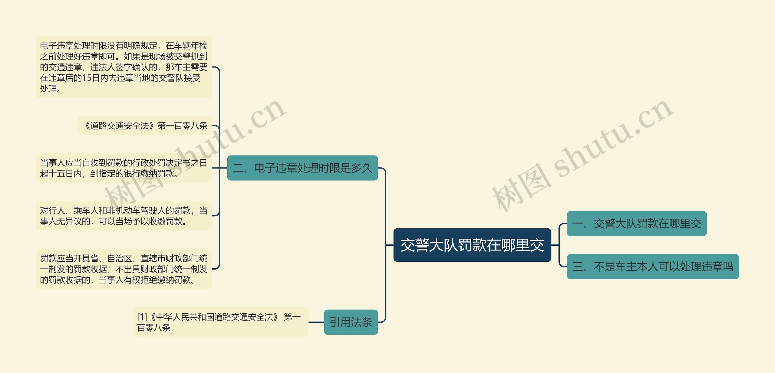 交警大队罚款在哪里交