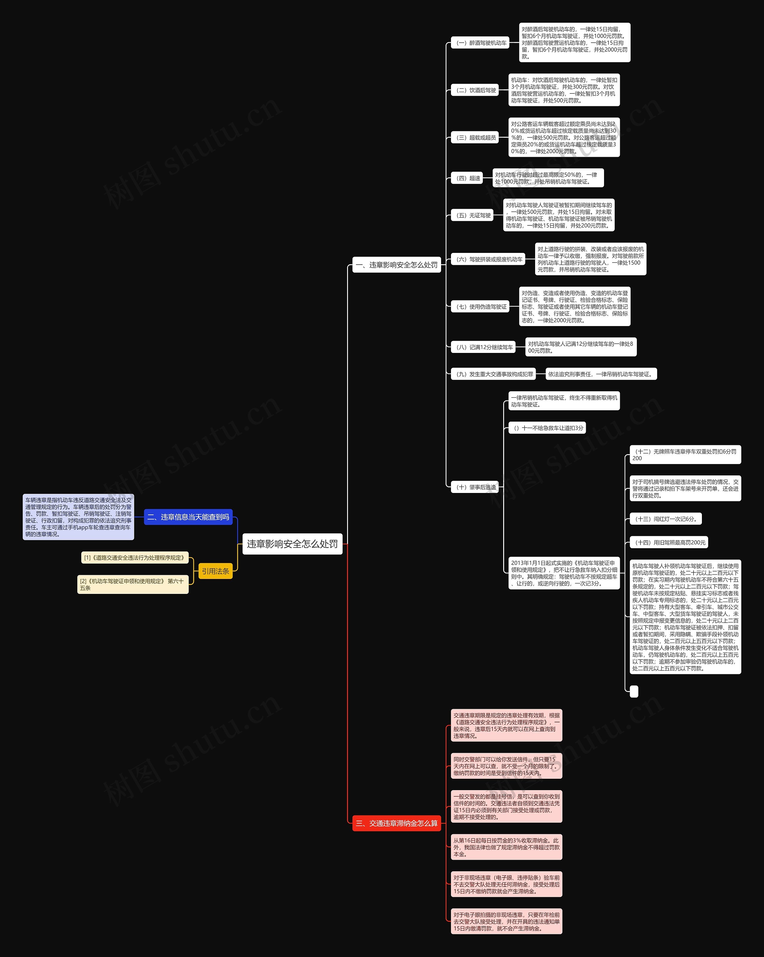 违章影响安全怎么处罚思维导图