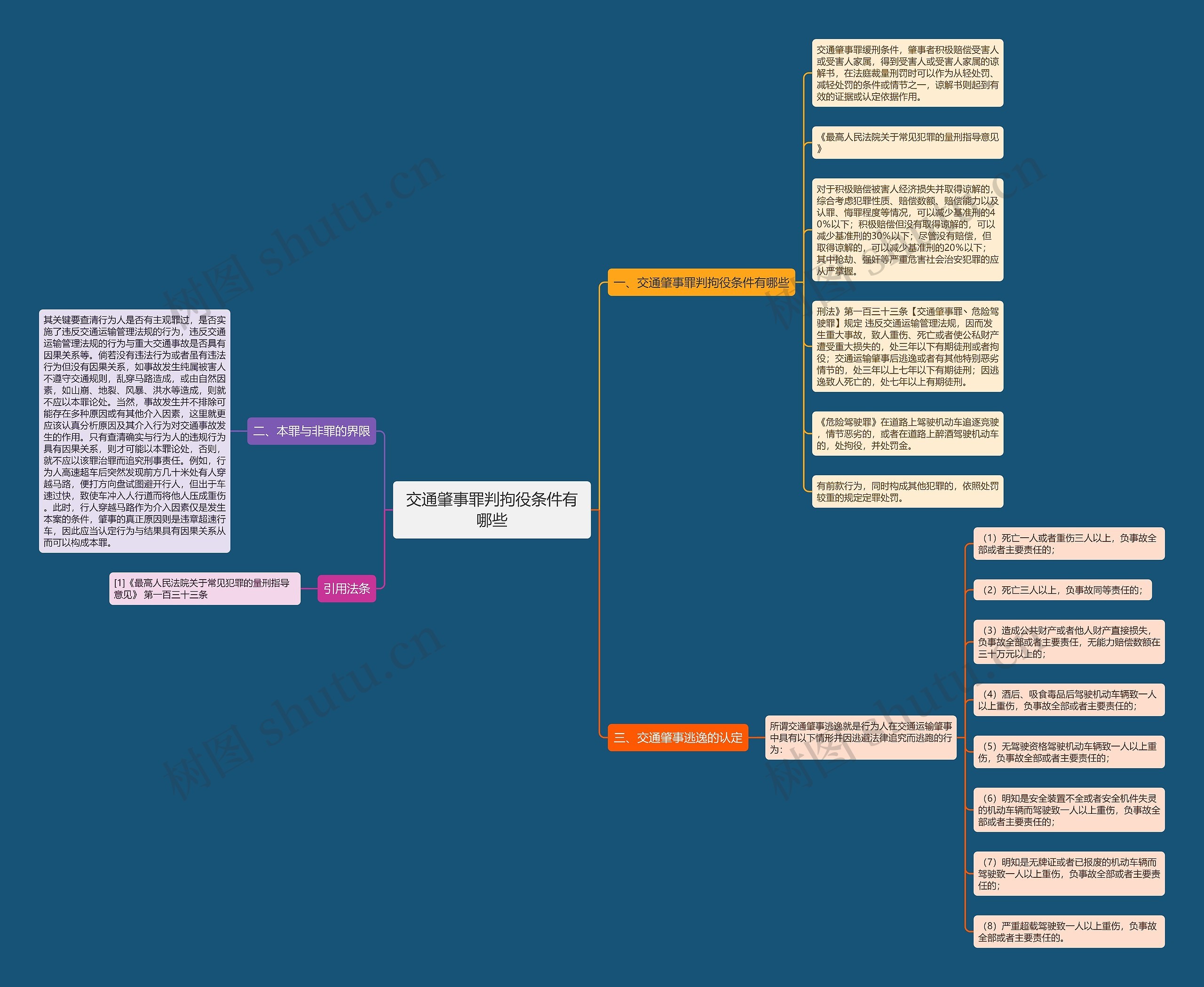 交通肇事罪判拘役条件有哪些 交通肇事罪判拘役条件有哪些
