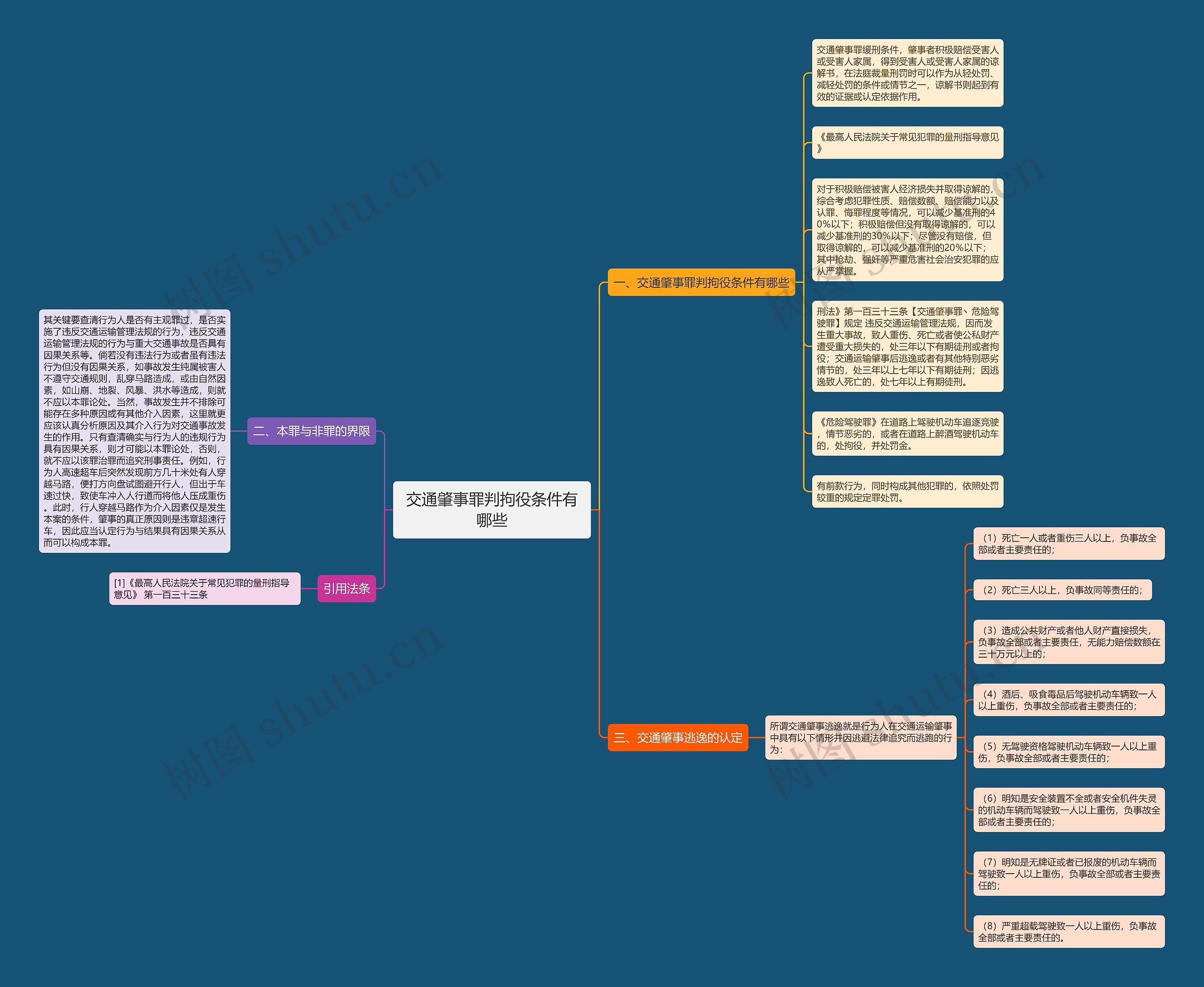 交通肇事罪判拘役条件有哪些思维导图