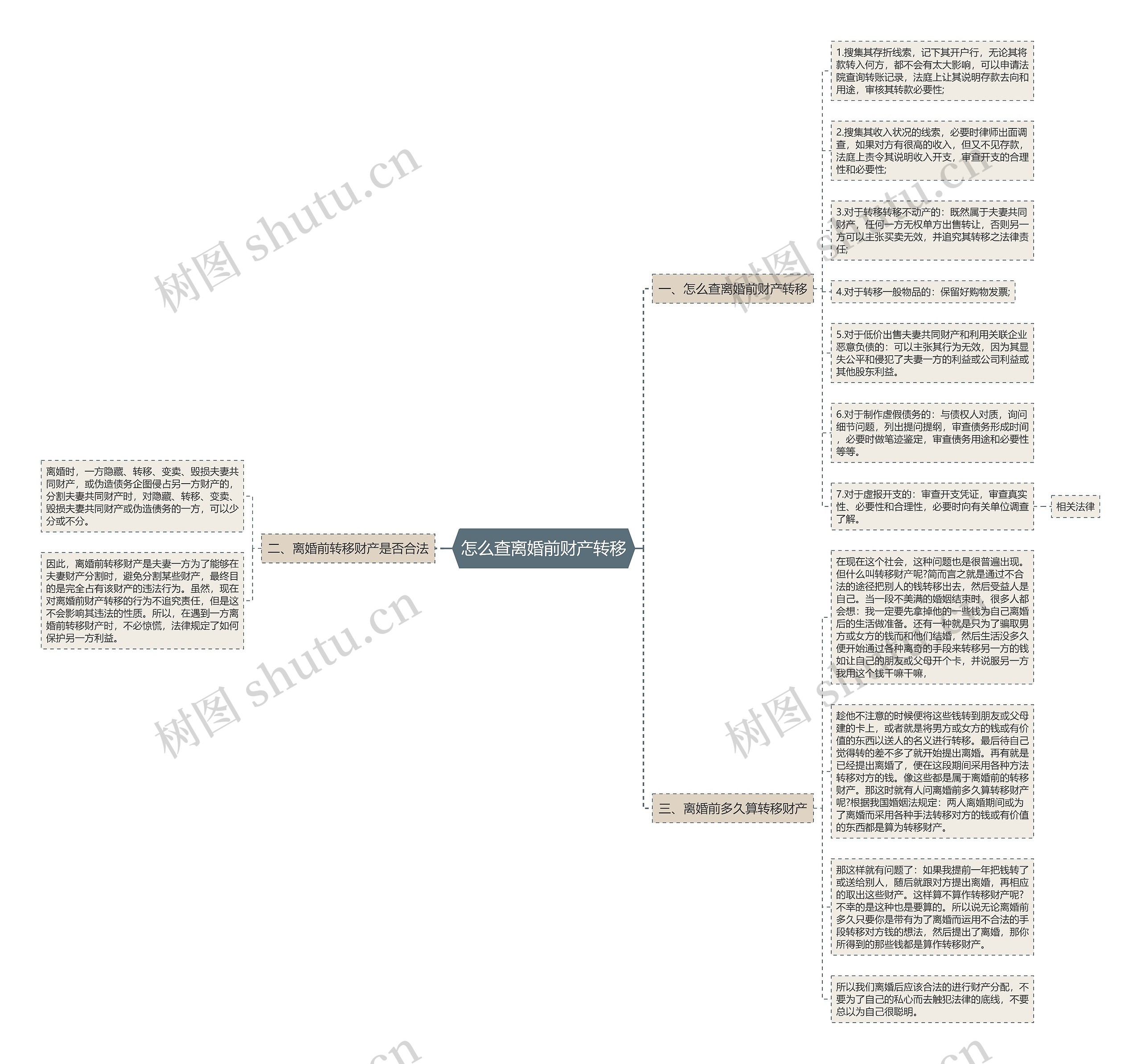 怎么查离婚前财产转移思维导图