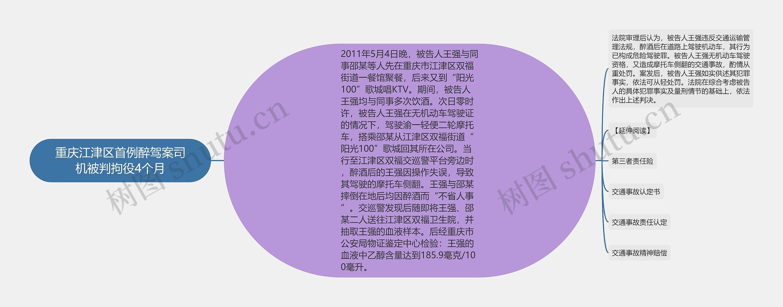 重庆江津区首例醉驾案司机被判拘役4个月思维导图