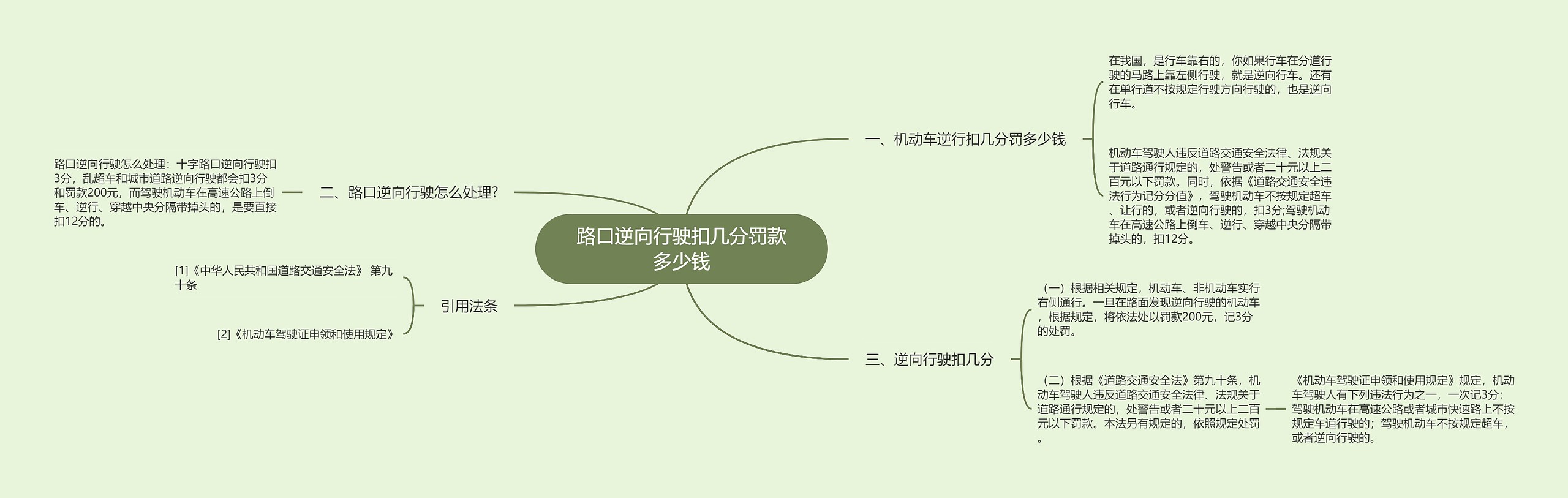 路口逆向行驶扣几分罚款多少钱思维导图