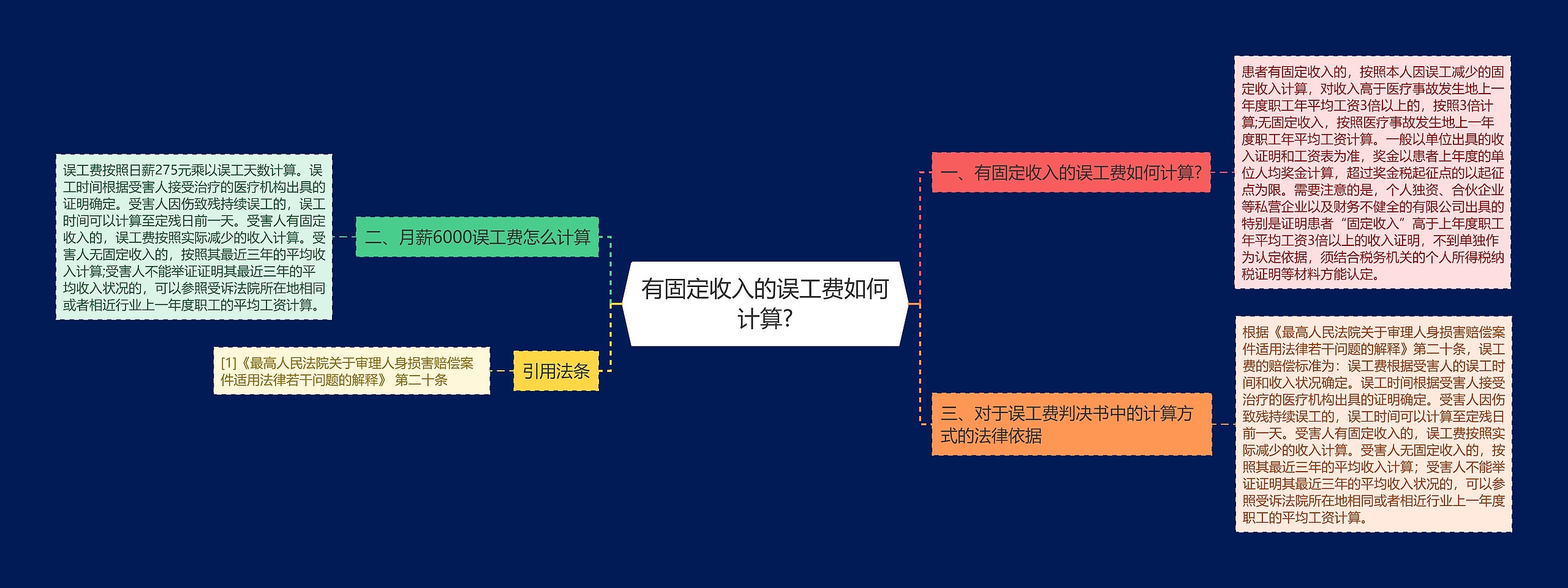 有固定收入的误工费如何计算?