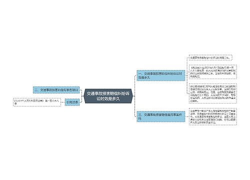 交通事故损害赔偿纠纷诉讼时效是多久