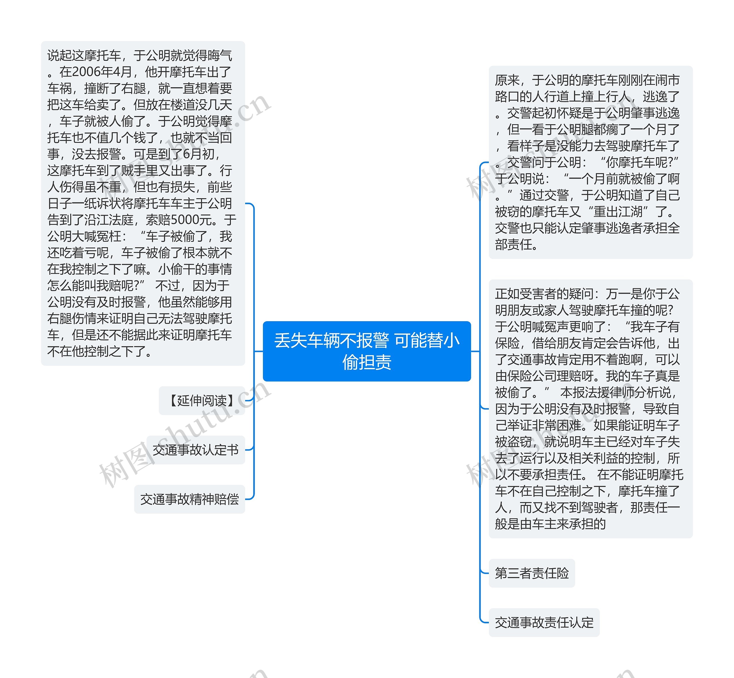 丢失车辆不报警 可能替小偷担责思维导图