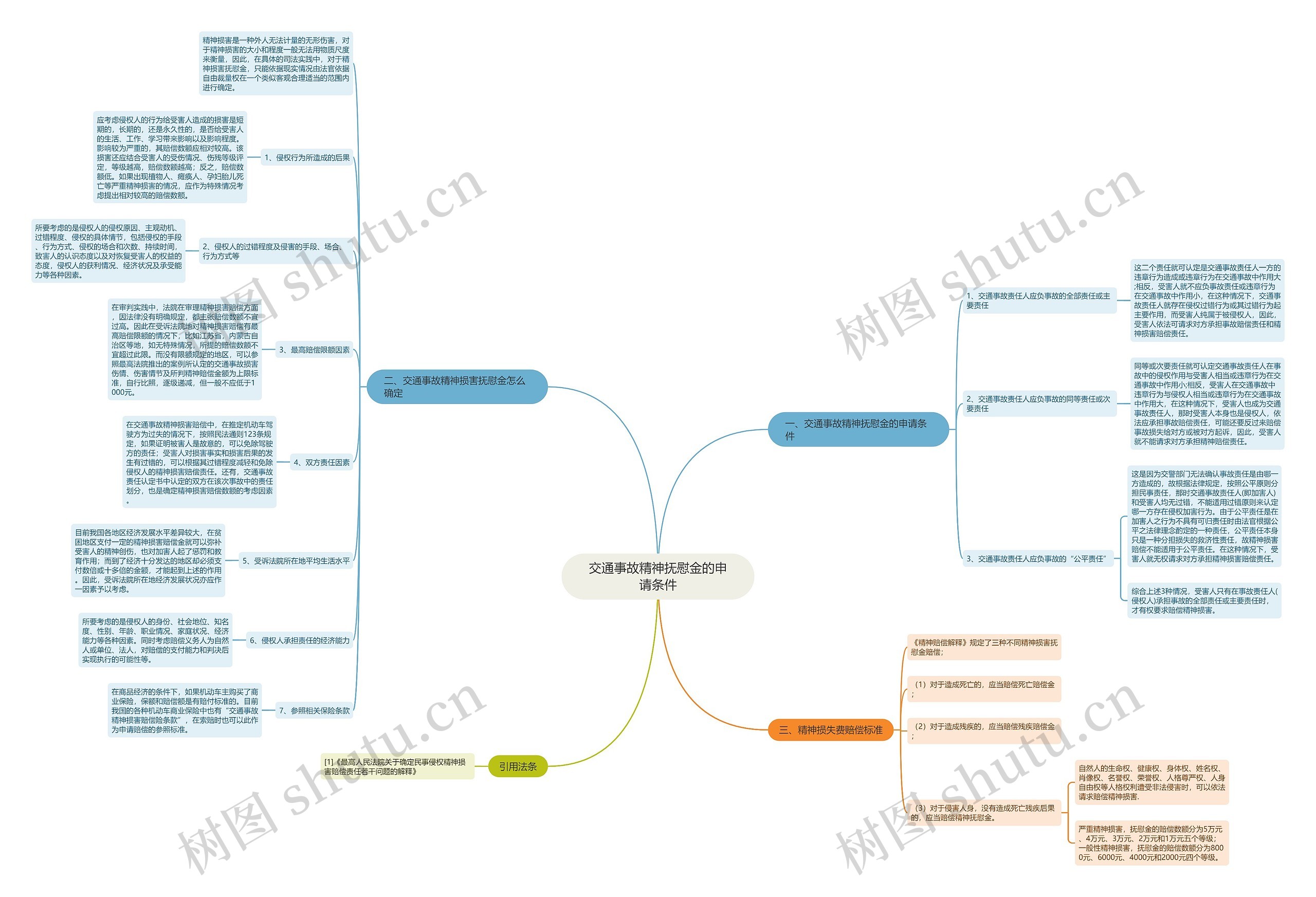 交通事故精神抚慰金的申请条件 交通事故精神抚慰金的申请条件