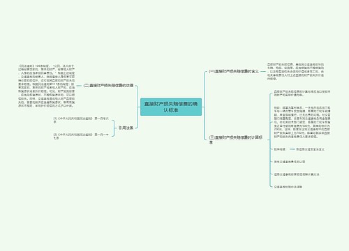 直接财产损失赔偿费的确认标准