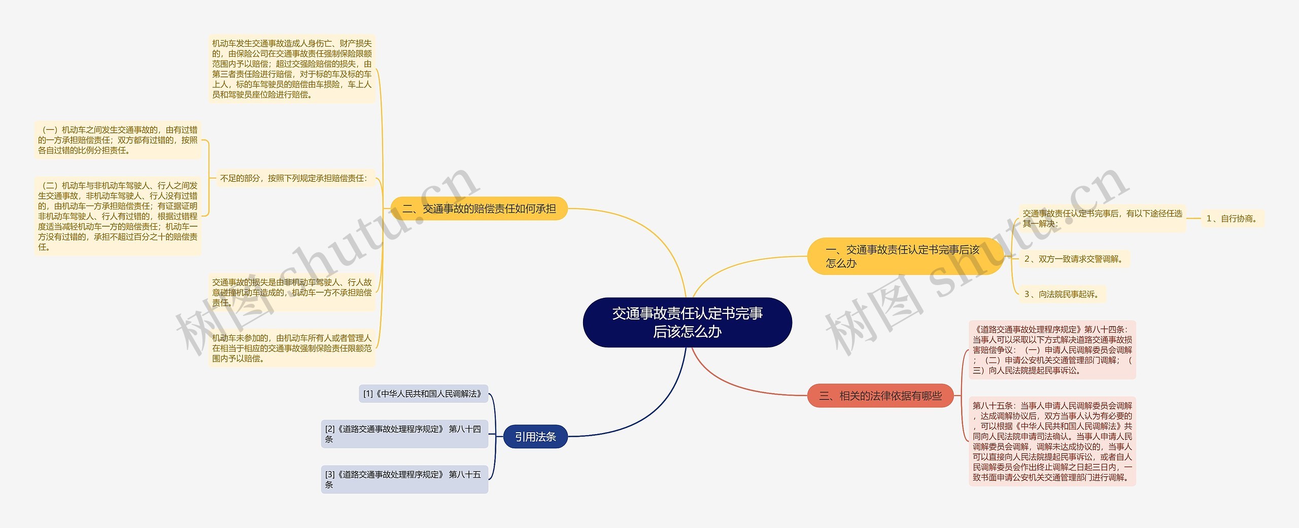 交通事故责任认定书完事后该怎么办